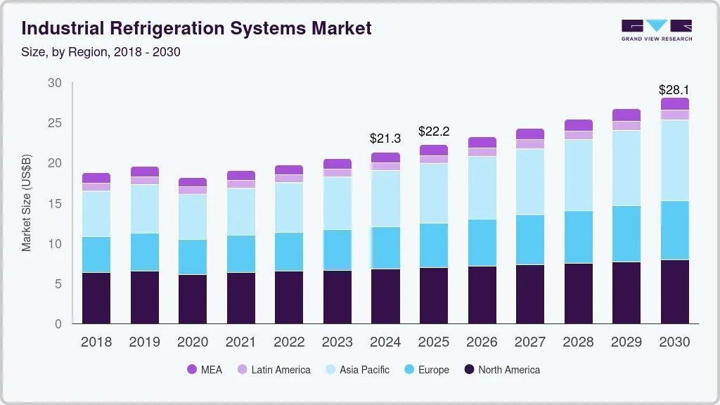 2025 Soğutma Endüstrisi Trendleri ve Gelecek Öngörüleri